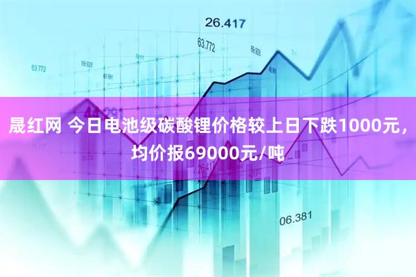 晟红网 今日电池级碳酸锂价格较上日下跌1000元，均价报69000元/吨